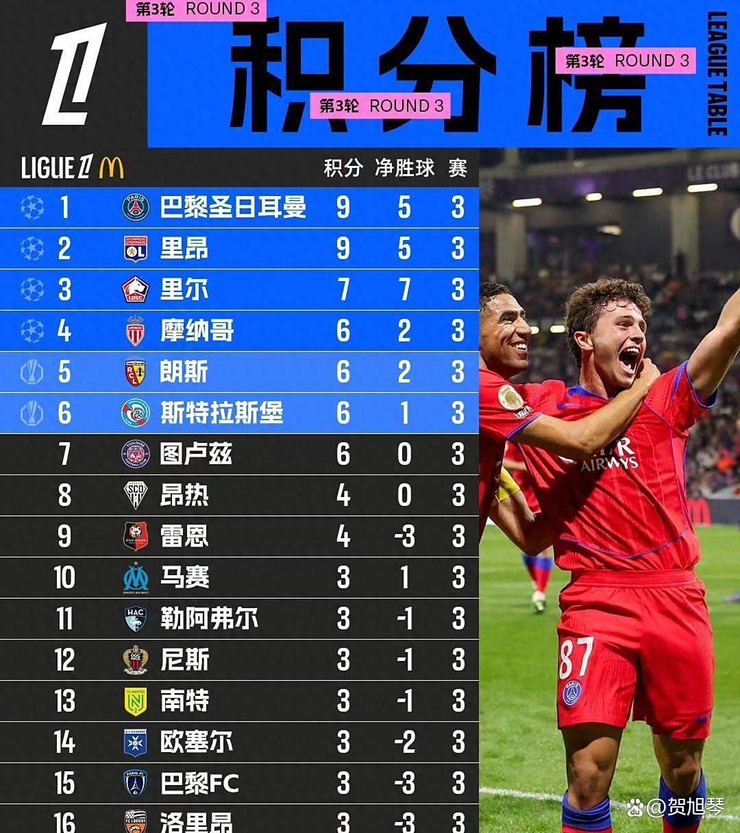 里尔大胜里昂，稳居联赛前列的简单介绍