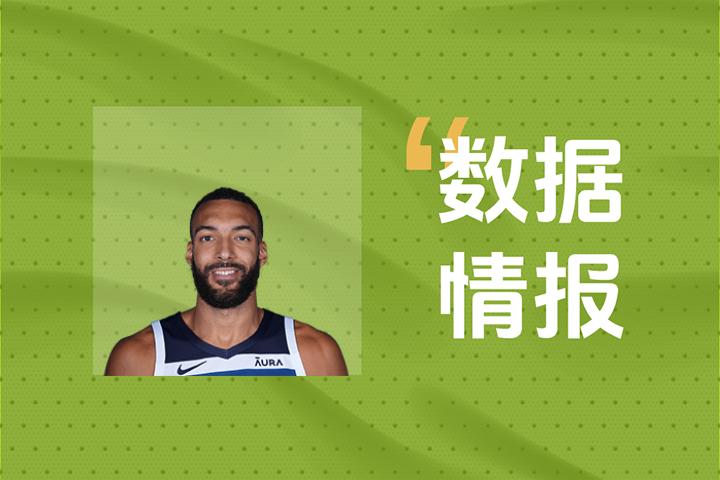 76人翻盘上海队，戈贝尔状态火热